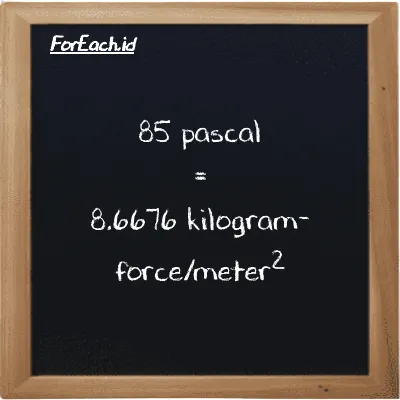 How to convert pascal to kilogram-force/meter<sup>2</sup>: 85 pascal (Pa) is equivalent to 85 times 0.10197 kilogram-force/meter<sup>2</sup> (kgf/m<sup>2</sup>)